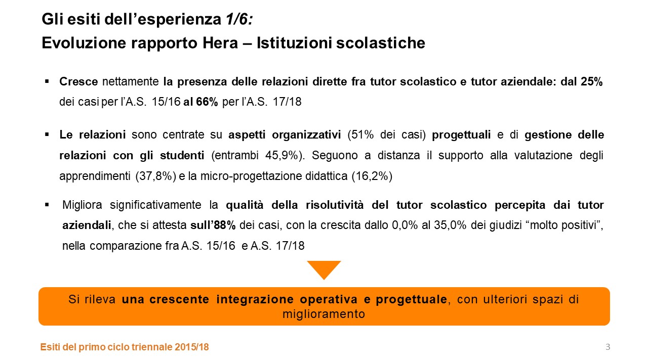 ./lib/ente_45/live_15/esito_survey (3).JPG